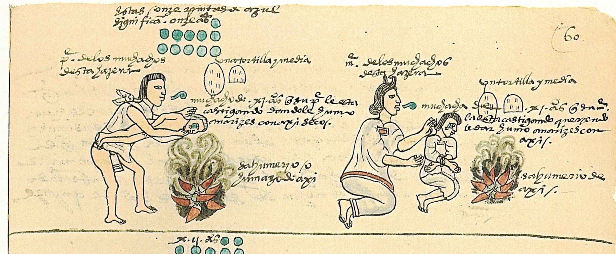Codex Mendocino - zdroj: http://upload.wikimedia.org/wikipedia/commons/6/60/Codex_Mendoza_folio_60r.jpg