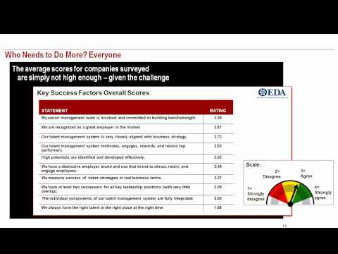 Where did all the Leaders go? - Today&#039;s Leadership Benchstrength Challenge